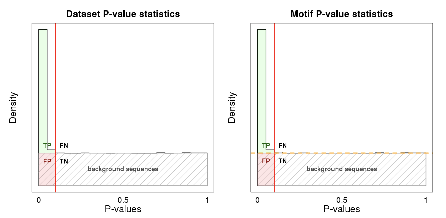 P-value distribution