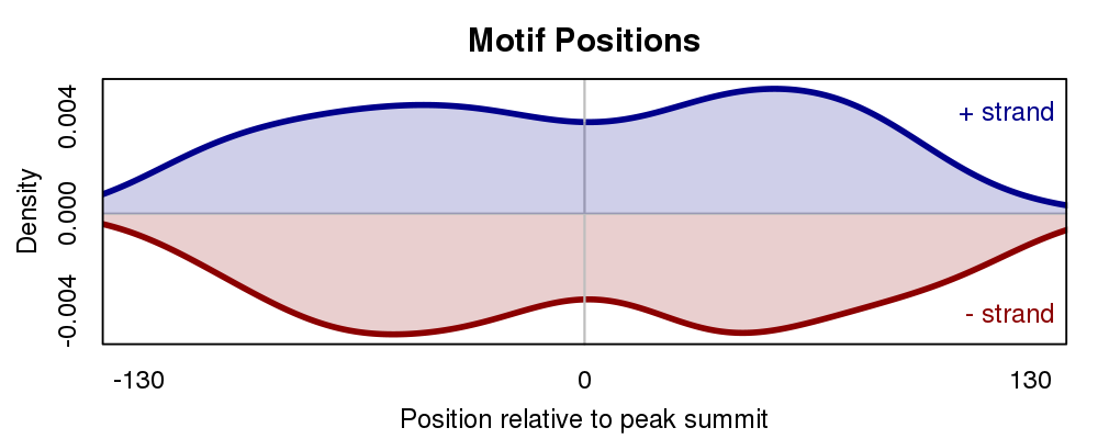 _images/motif_distribution_plot.png